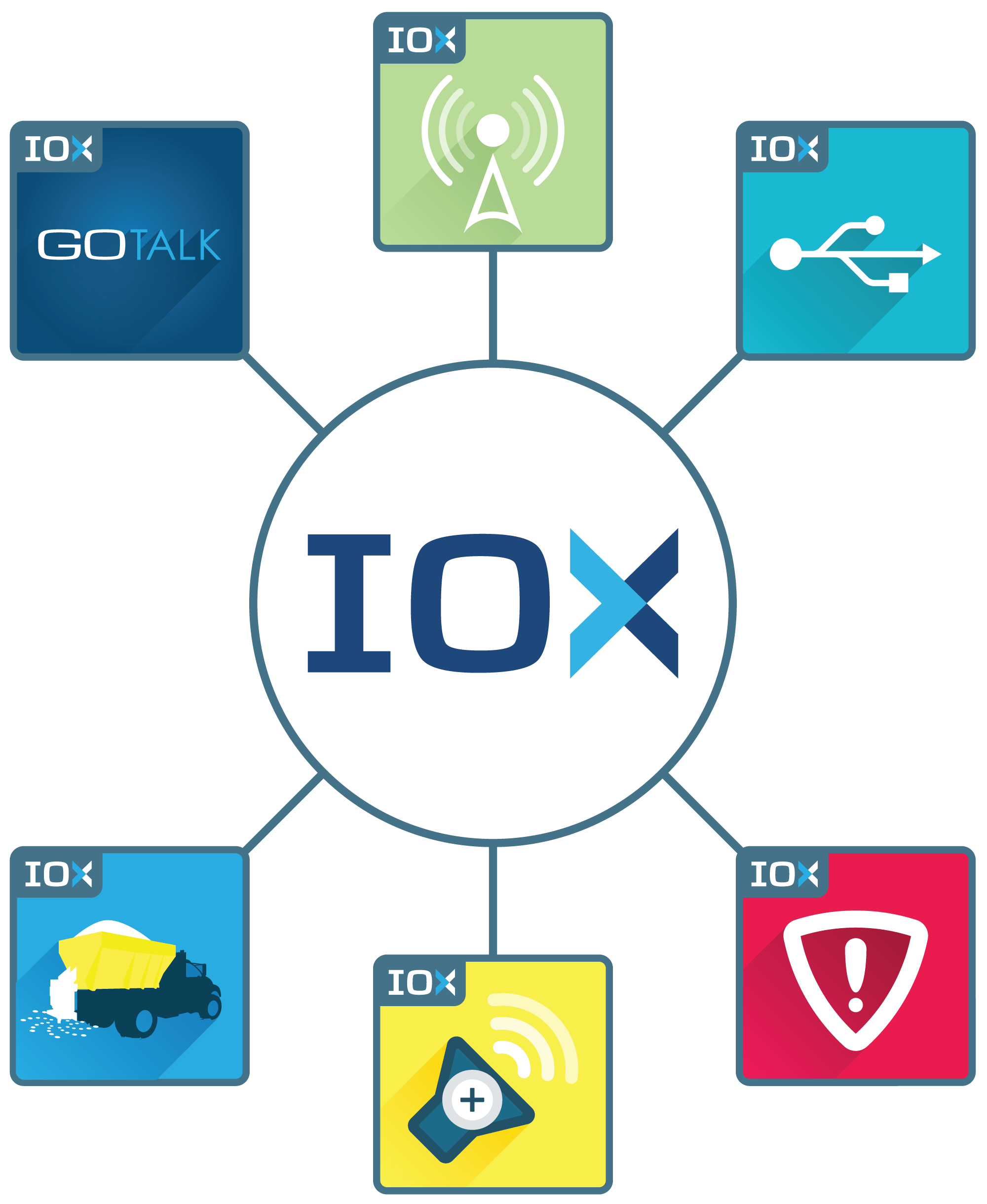 PUBLIC iox expandability graphic 2